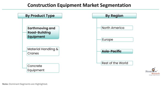 Construction-Equipment-Market-Segmentation